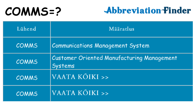 Mida comms seista