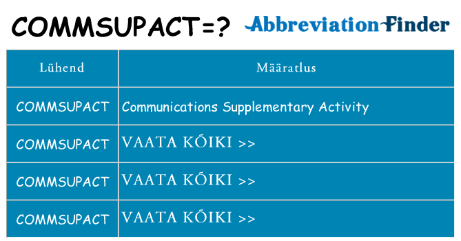 Mida commsupact seista