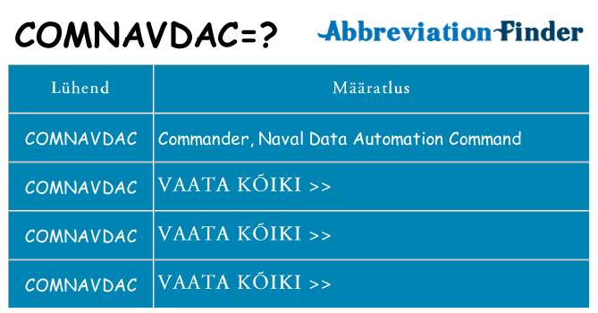 Mida comnavdac seista