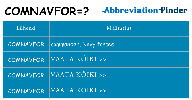 Mida comnavfor seista