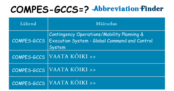 Mida compes-gccs seista