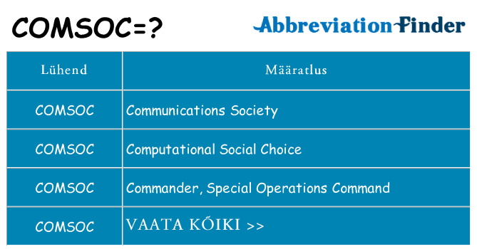 Mida comsoc seista