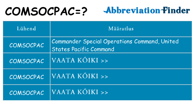 Mida comsocpac seista