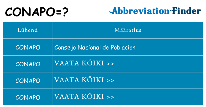 Mida conapo seista