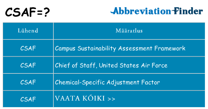 Mida csaf seista