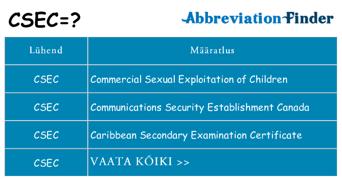 Mida csec seista