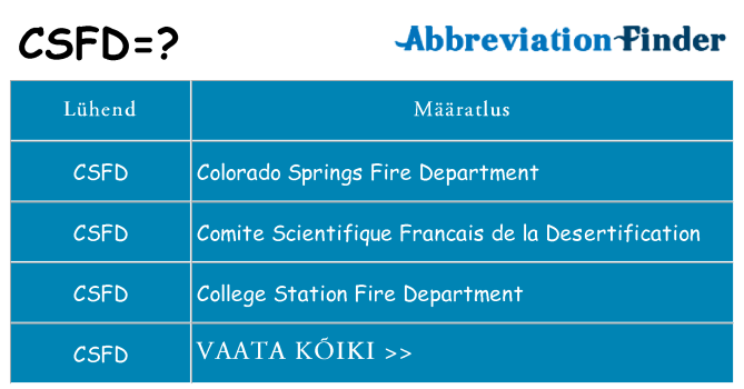 Mida csfd seista