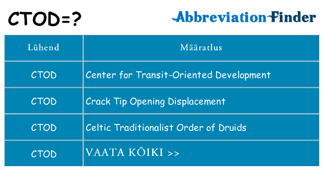 Mida ctod seista