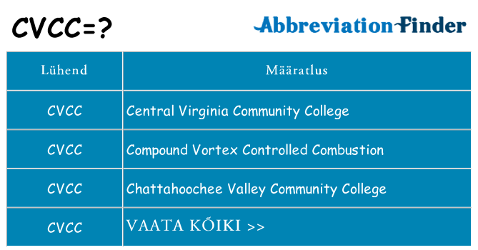 Mida cvcc seista