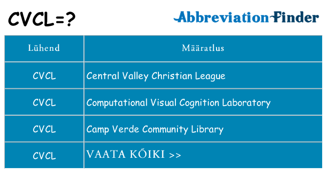 Mida cvcl seista