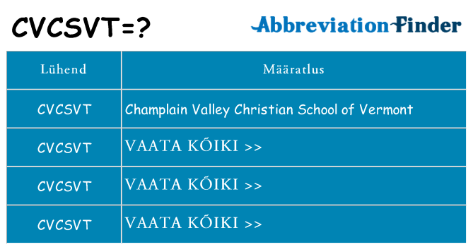Mida cvcsvt seista
