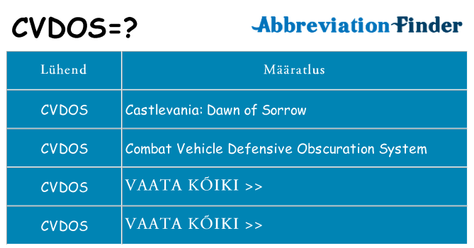 Mida cvdos seista