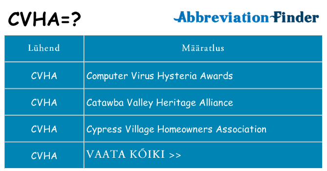 Mida cvha seista