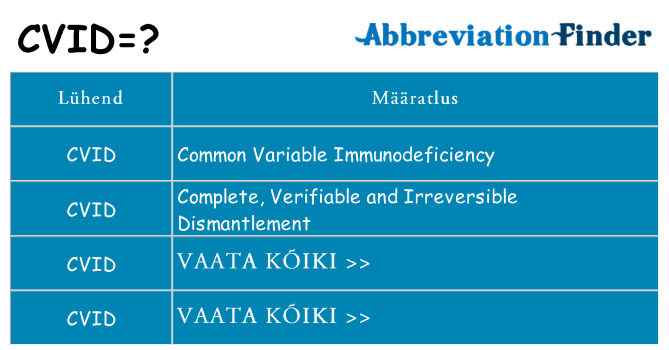 Mida cvid seista
