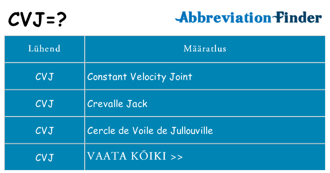 Mida cvj seista