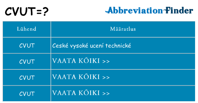 Mida cvut seista