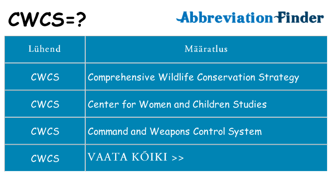 Mida cwcs seista