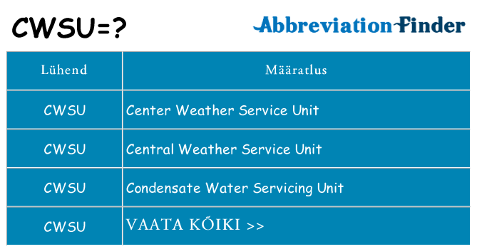 Mida cwsu seista