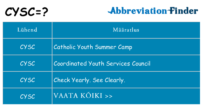 Mida cysc seista