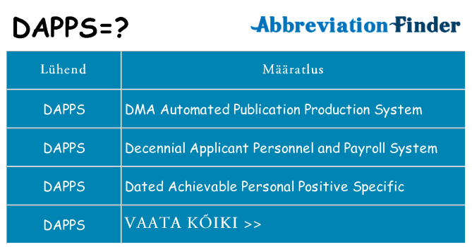 Mida dapps seista
