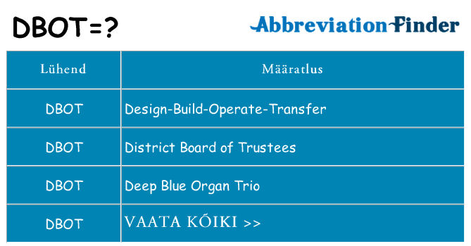 Mida dbot seista
