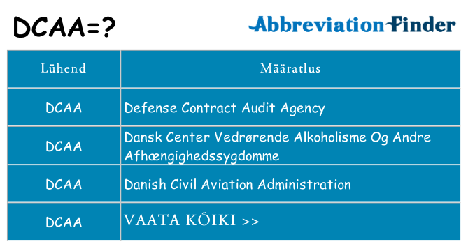 Mida dcaa seista