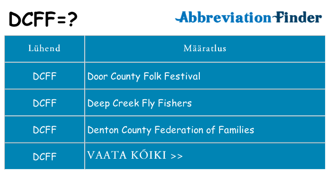 Mida dcff seista