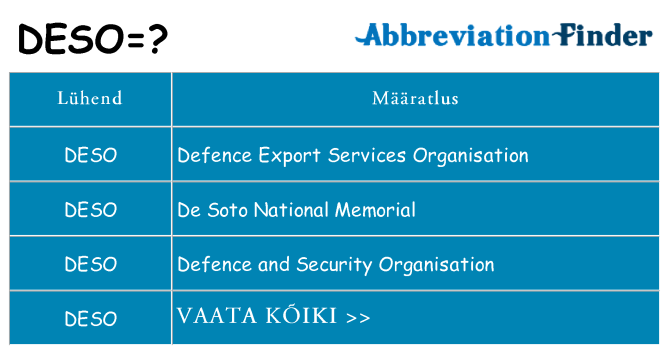 Mida deso seista