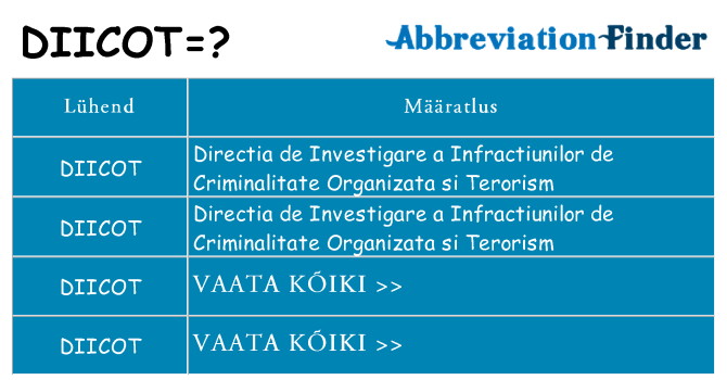 Mida diicot seista