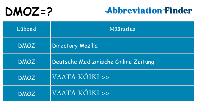 Mida dmoz seista