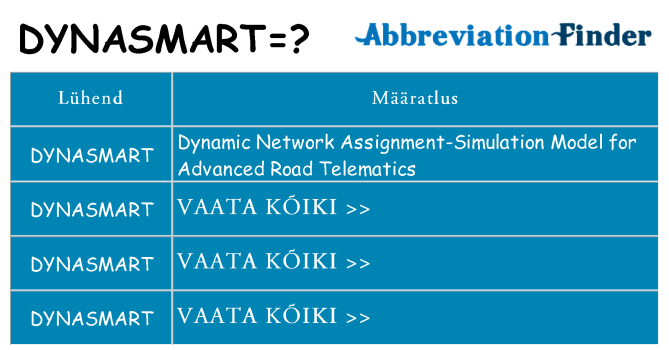 Mida dynasmart seista