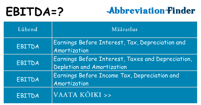 Mida ebitda seista