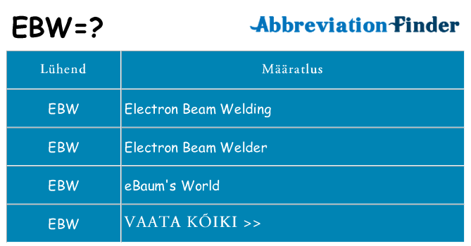 Mida ebw seista