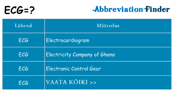 Mida ecg seista