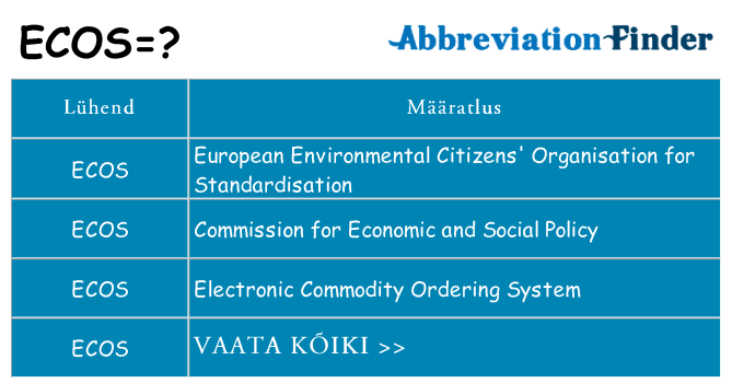 Mida ecos seista