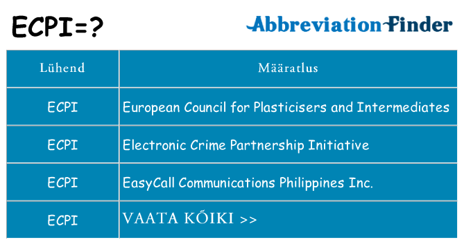 Mida ecpi seista