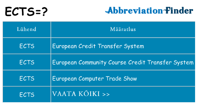 Mida ects seista