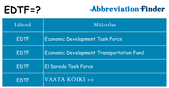 Mida edtf seista