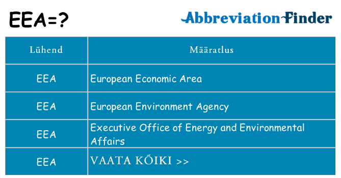 Mida eea seista