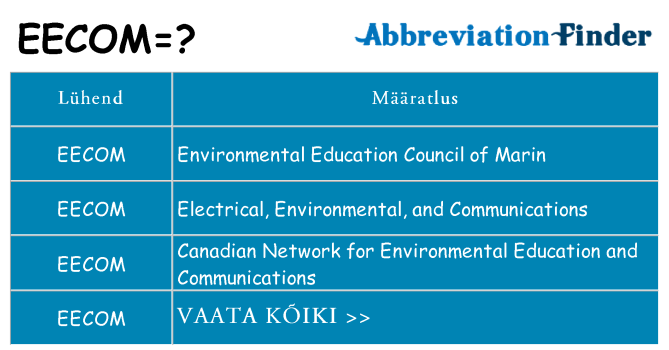Mida eecom seista