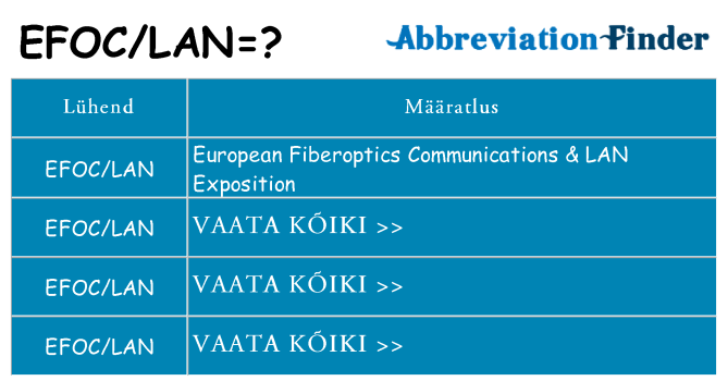Mida efoclan seista