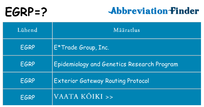Mida egrp seista