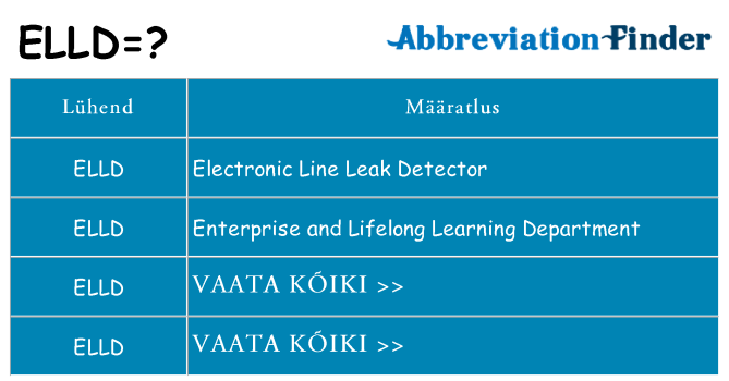 Mida elld seista