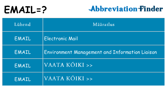 Mida email seista