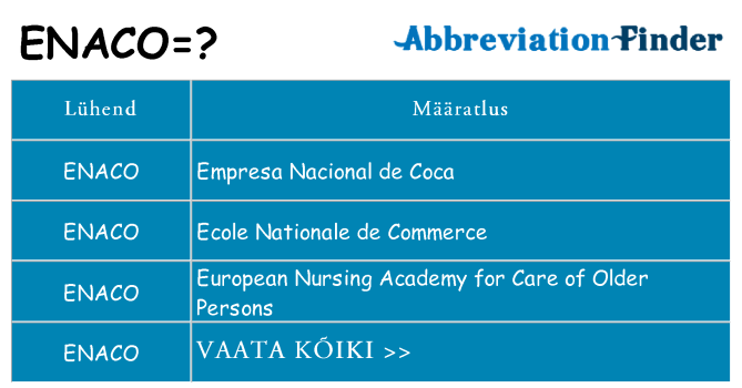Mida enaco seista