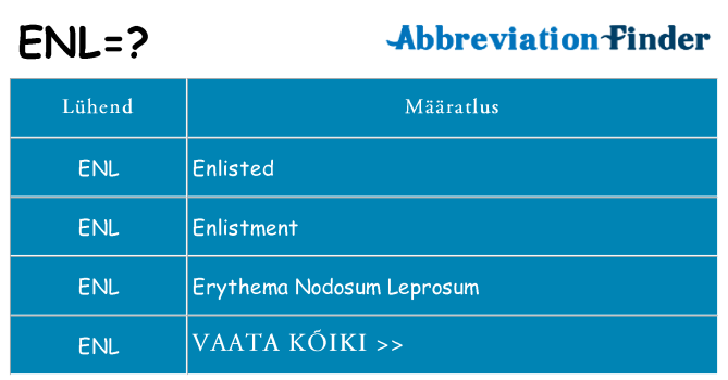 Mida enl seista