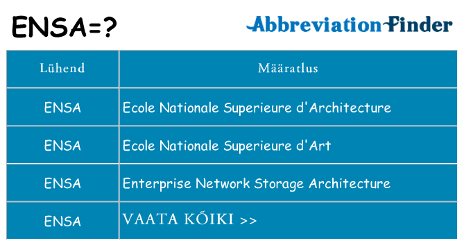 Mida ensa seista