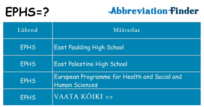 Mida ephs seista
