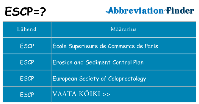 Mida escp seista