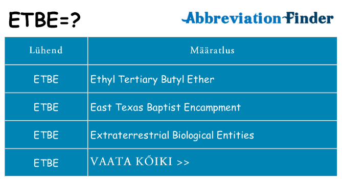 Mida etbe seista